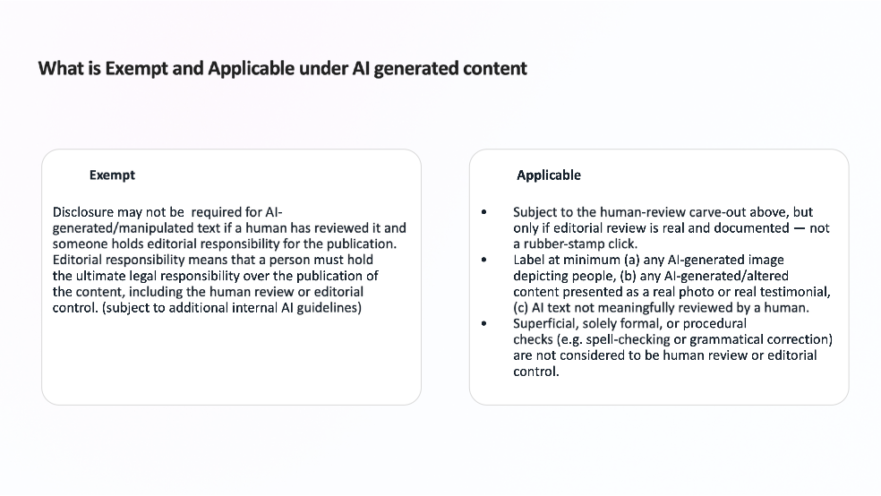 Two-column table listing what is exempt versus applicable under AI-generated content, including the human-review carve-out and what counts as a superficial check